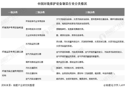 2020年中國環保設備行業市場現狀與未來五年發展前景分析 市場規模有望突破1.5萬億元