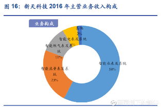 葡萄樹(shù)下的蝸牛 物聯(lián)網(wǎng)萬(wàn)億市場(chǎng)掘金指南與核心標(biāo)的解析