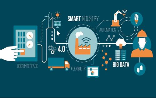 Dialog Semiconductor 收購(gòu) Creative Chips，加速布局工業(yè)物聯(lián)網(wǎng)版圖